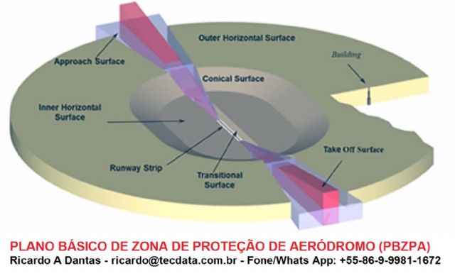 REGISTRO / HOMOLOGACAO AERODROMO - RICARDO DANTAS - RICARDO@TECDATA.COM.BR